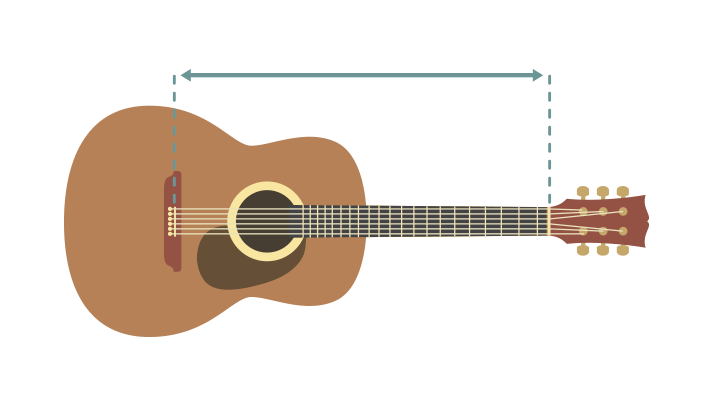 Guitar Scale Length | Acoustic Guitar Buying Guide