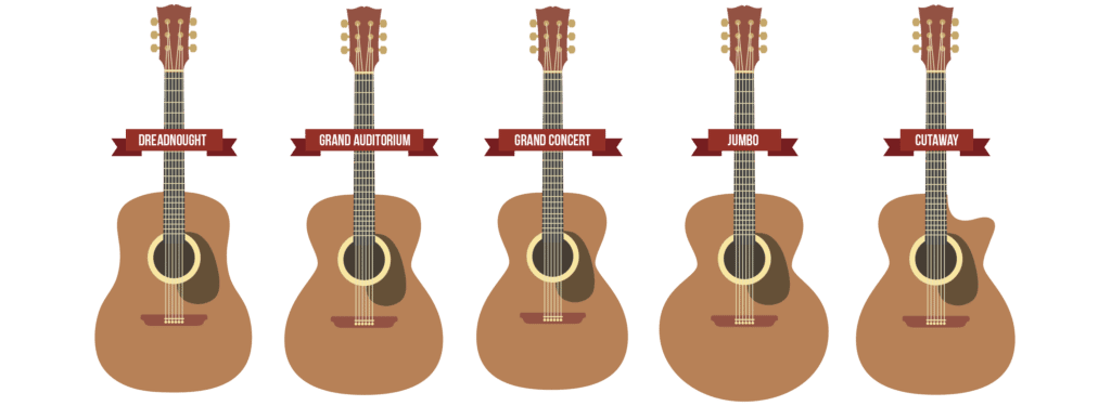 Acoustic Guitar Buying Guide | Help & Advice When Choosing  