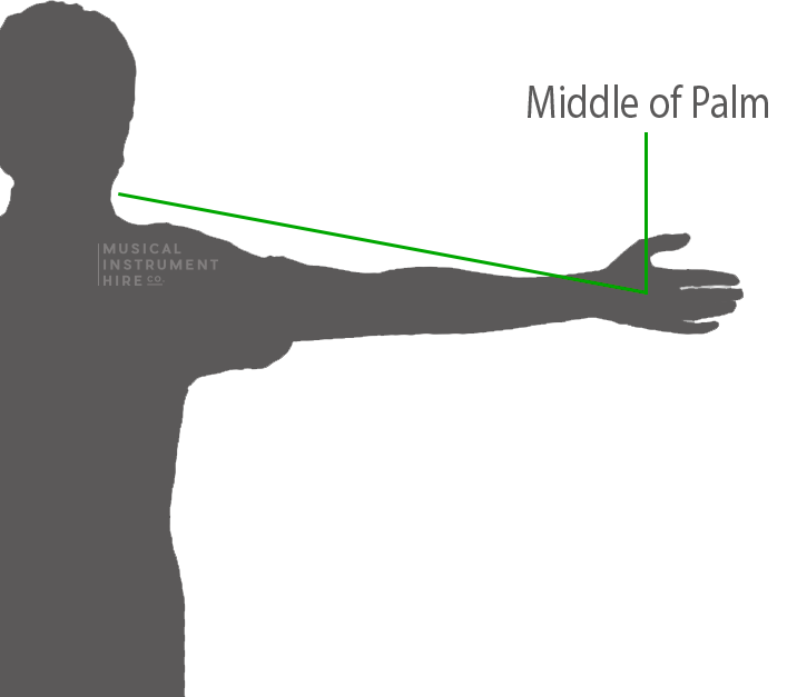 Violin Sizes - What size do I need & how to measure? - Musical