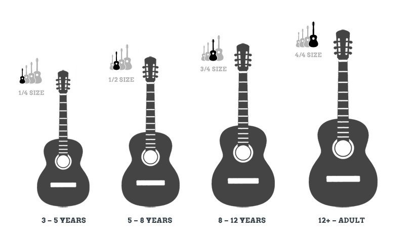 Guitar Sizes For Children