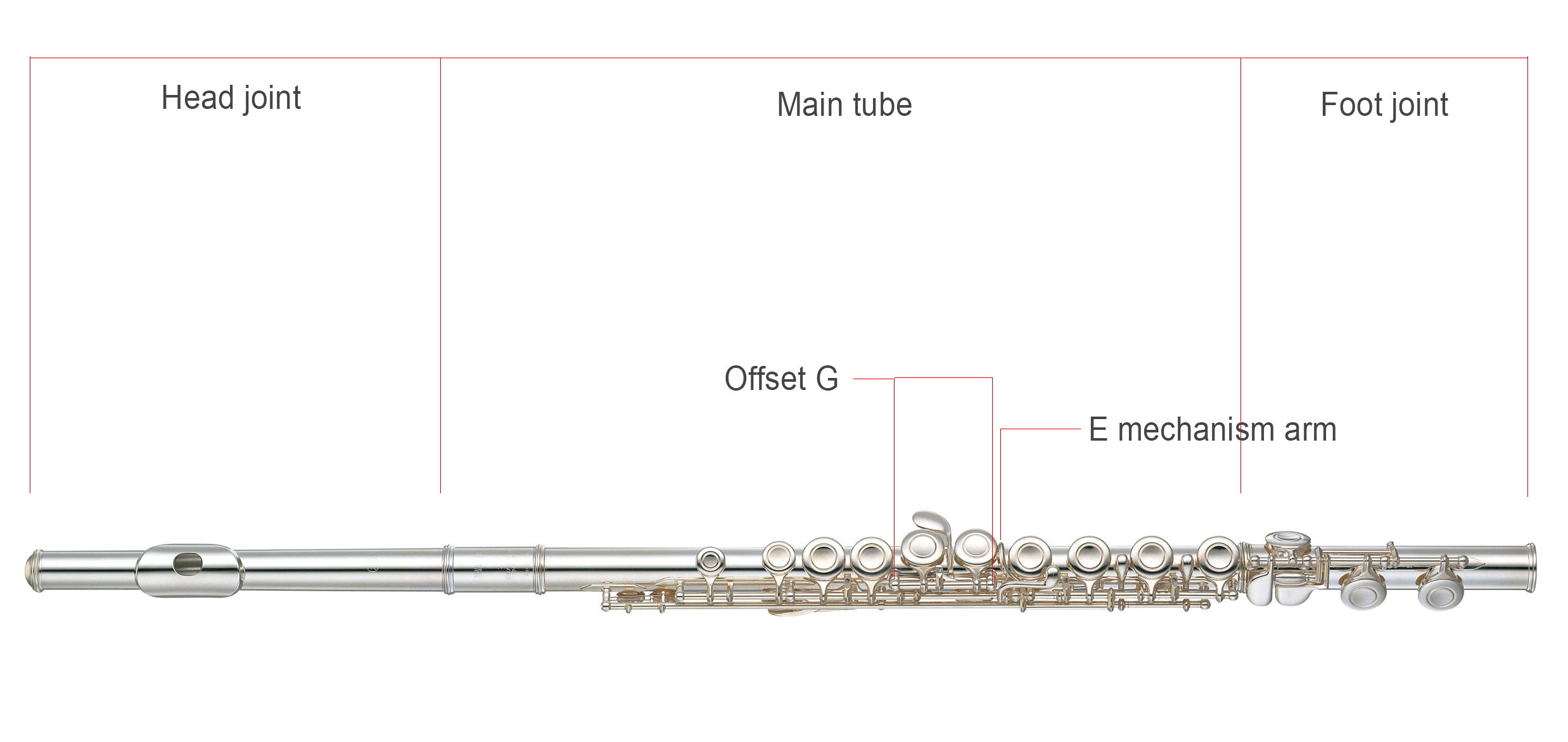 Yamaha YFL211 Student Flute Review Musical Instrument Hire Co