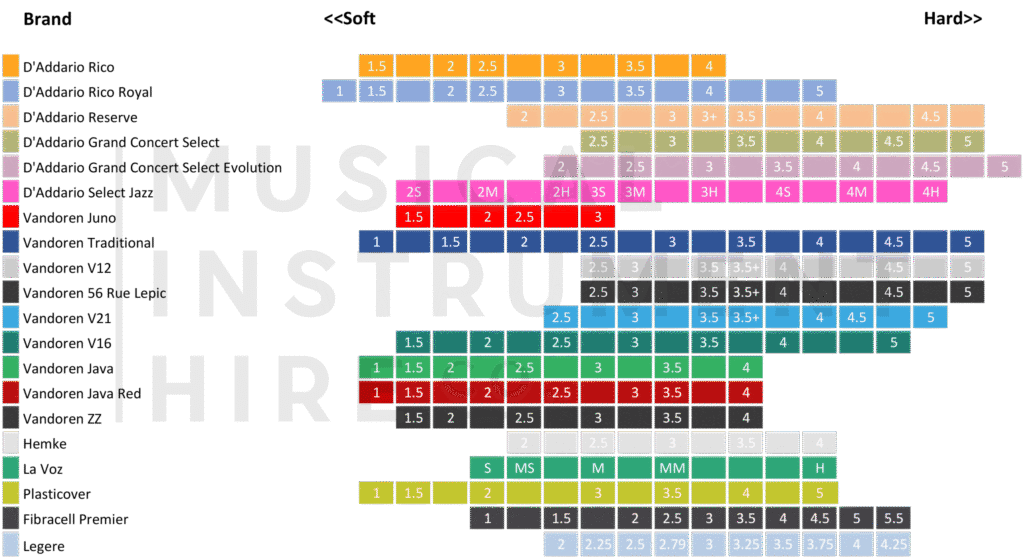 Reed Comparison Chart
