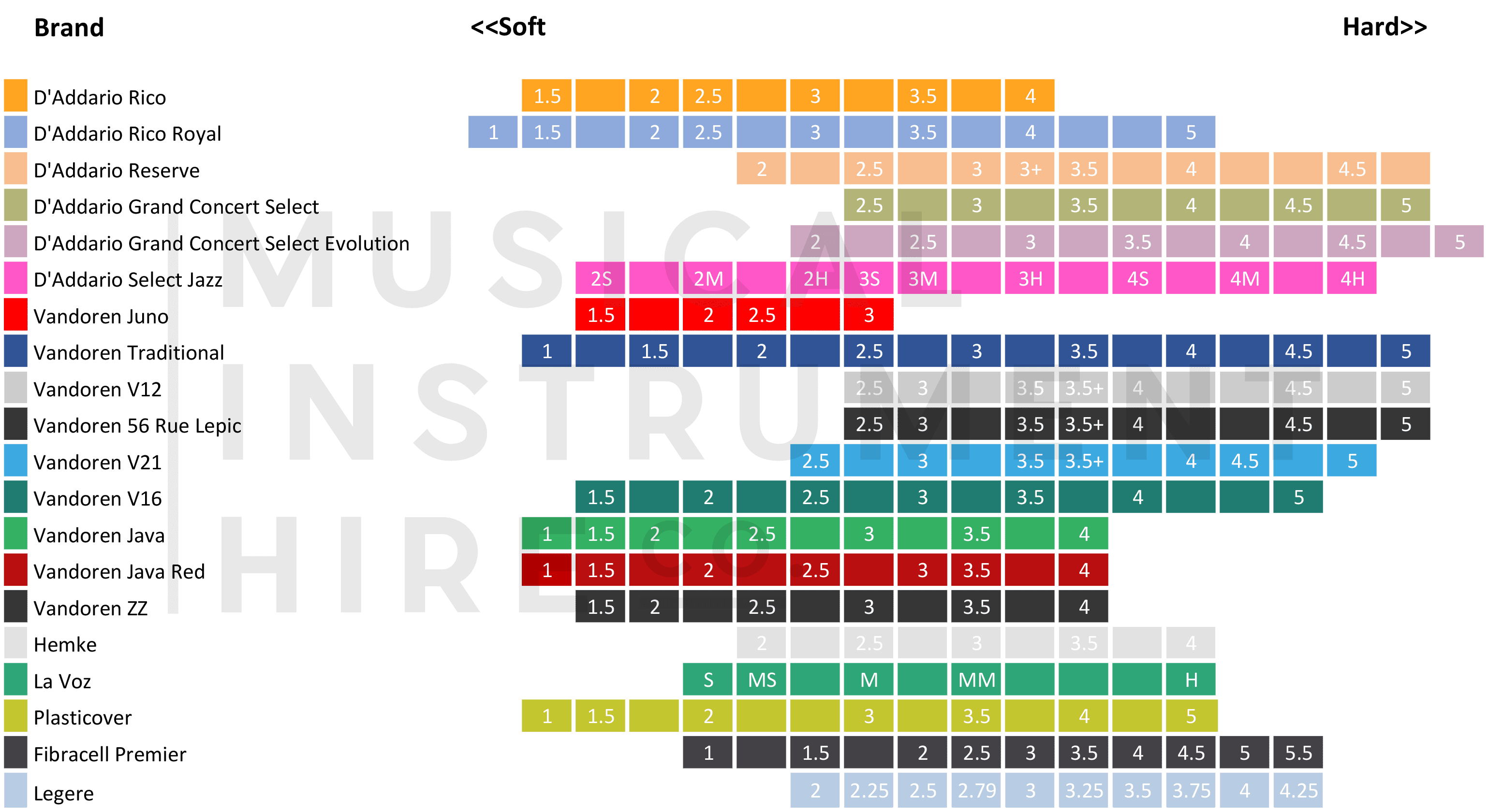 Clarinet Reed Comparison Chart