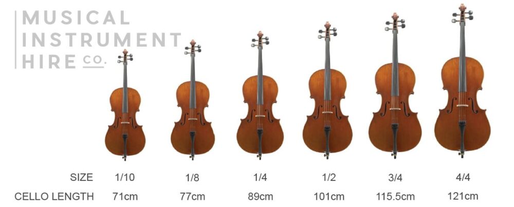 Frequently Asked Questions Relating to the Cello - Top 20 - Musical ...